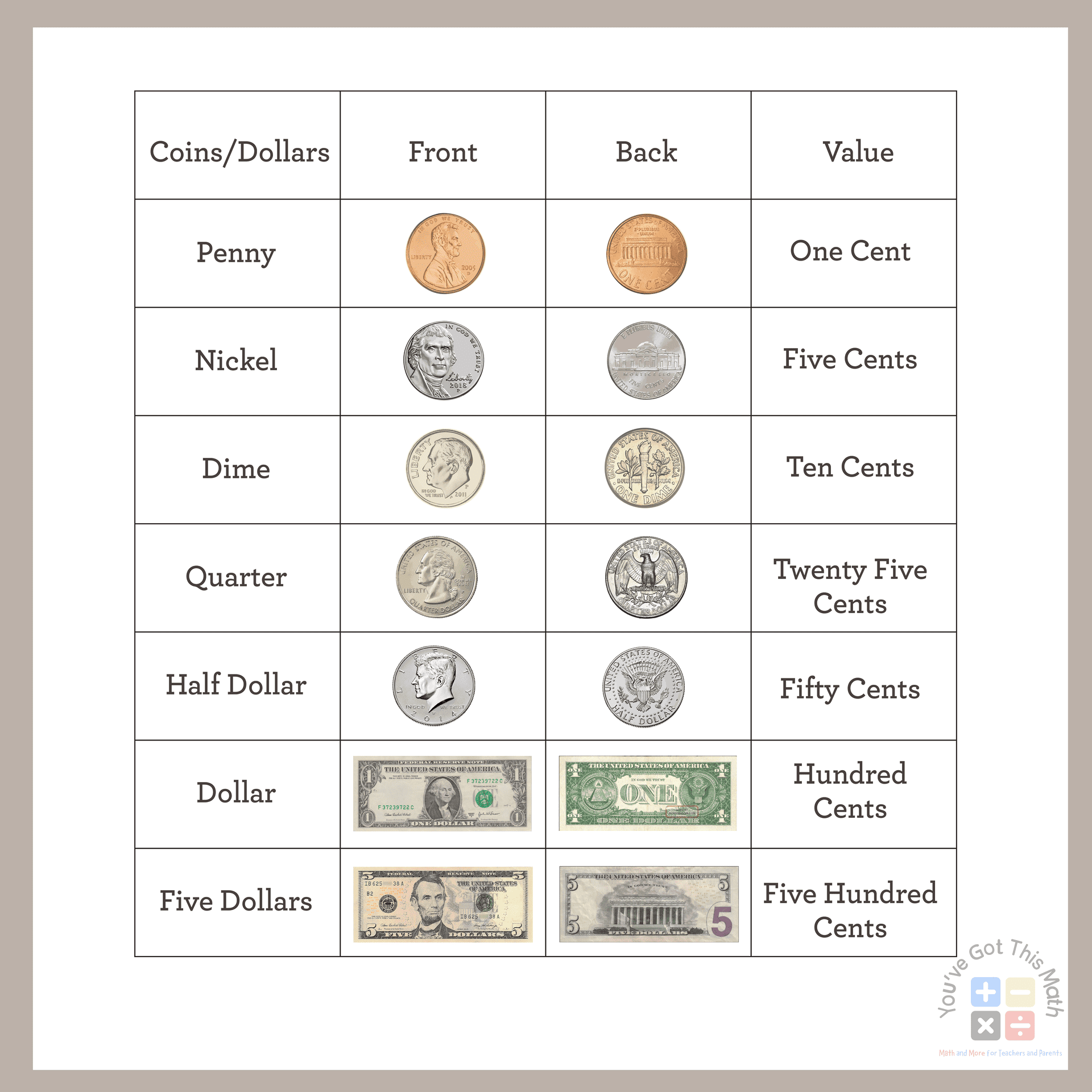 11 Free 2nd Grade Money Worksheets Fun Activities