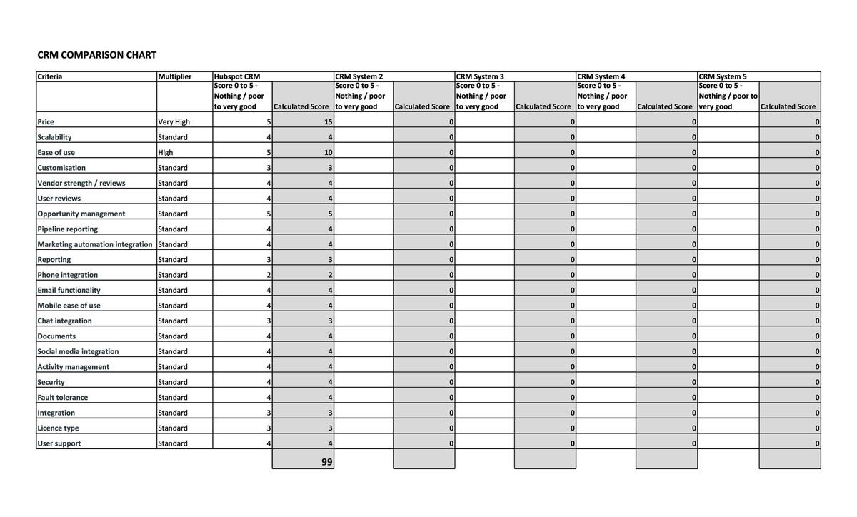 40 Free Comparison Chart Templates Excel TemplateArchive Price Sheet Cost Comparison Template In Excel Google Sheets Download Template