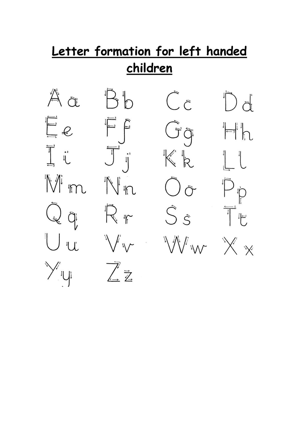 8 Left Hand Ideas Left Handed Writing Left Handed Left Handed Kids Left Handed Cursive Writing Worksheets PDF Handwriting Help Worksheets Library