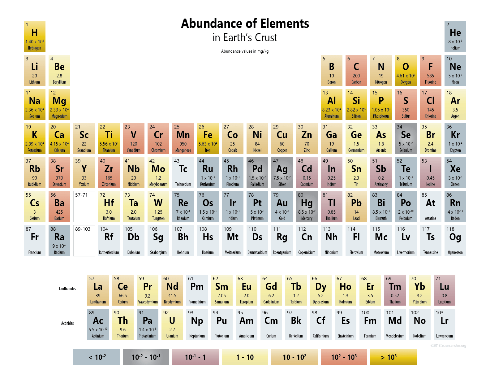 Abundance Of Elements In Earth S Crust Periodic Table And List Abundance Of Elements In Earth S Crust Periodic Table And List