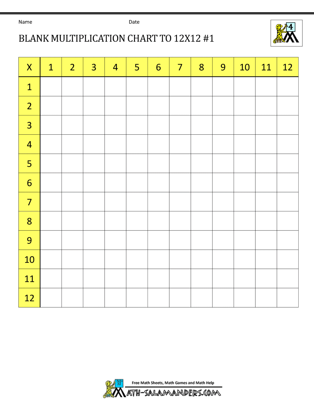 Blank Multiplication Charts Up To 12x12