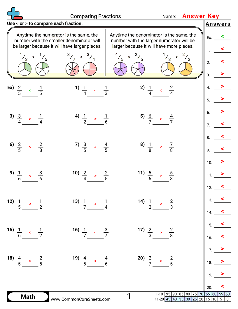 Comparing Fractions Worksheet Download Comparing Fractions Worksheet Download