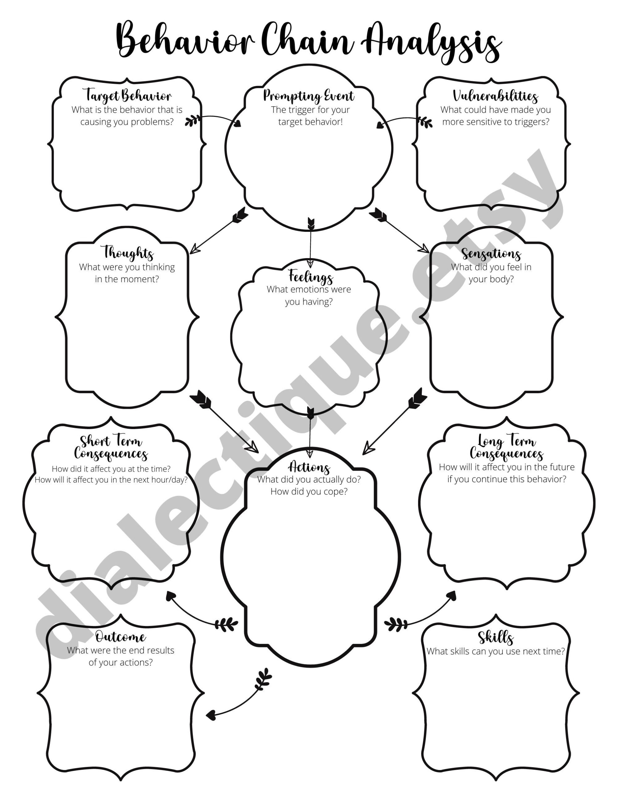DBT Behavior Chain Analysis DBT Worksheet For Adults And Teens Etsy Printable Dbt Chain Analysis Worksheets Download