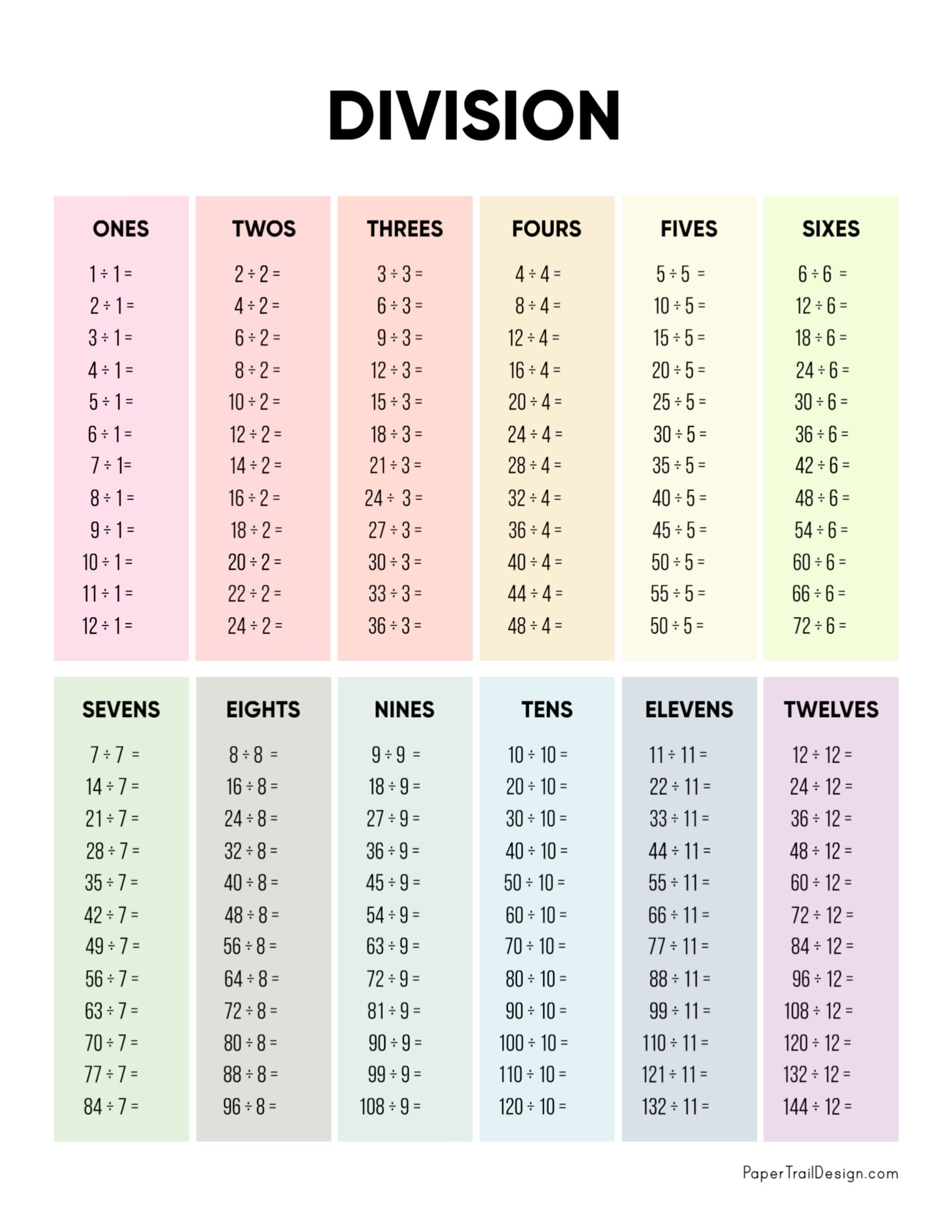 Division Chart Printable Paper Trail Design Division Free Worksheet SKOOLGO