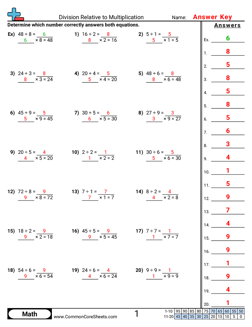 Division Worksheets Division Worksheets