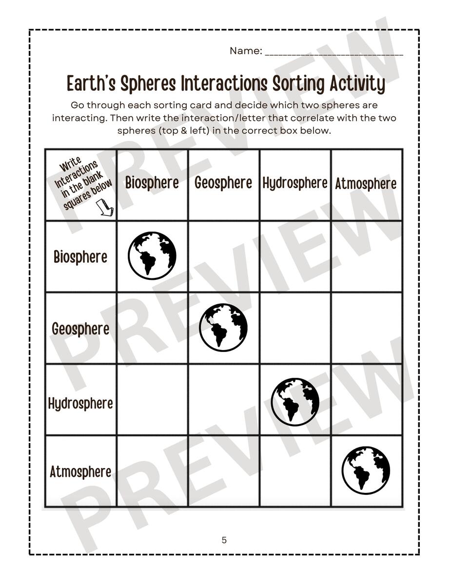 Earth S Spheres Interactions Sorting Activity Etsy Canada