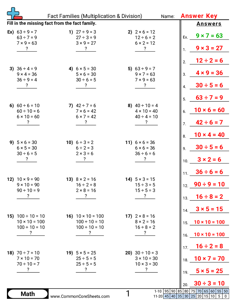 Fact Family Worksheets