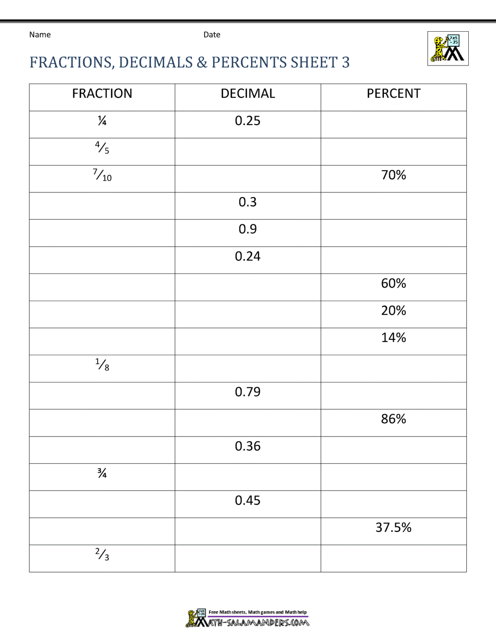 Fractions Decimals Percents Worksheets Decimals To From Percent Worksheets For Grade 6 Kidpid