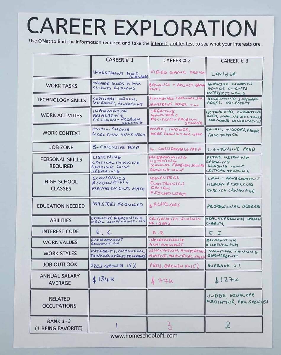 Free Career Exploration Worksheet For Middle High School