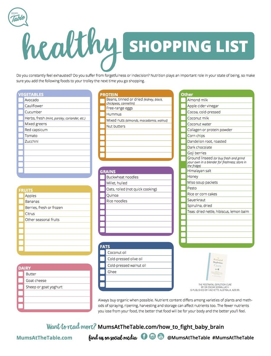 Free Printable Healthy Grocery List On A Budget Download Free Printable Healthy Grocery List On A Budget Png Images Free Worksheets On Clipart Library
