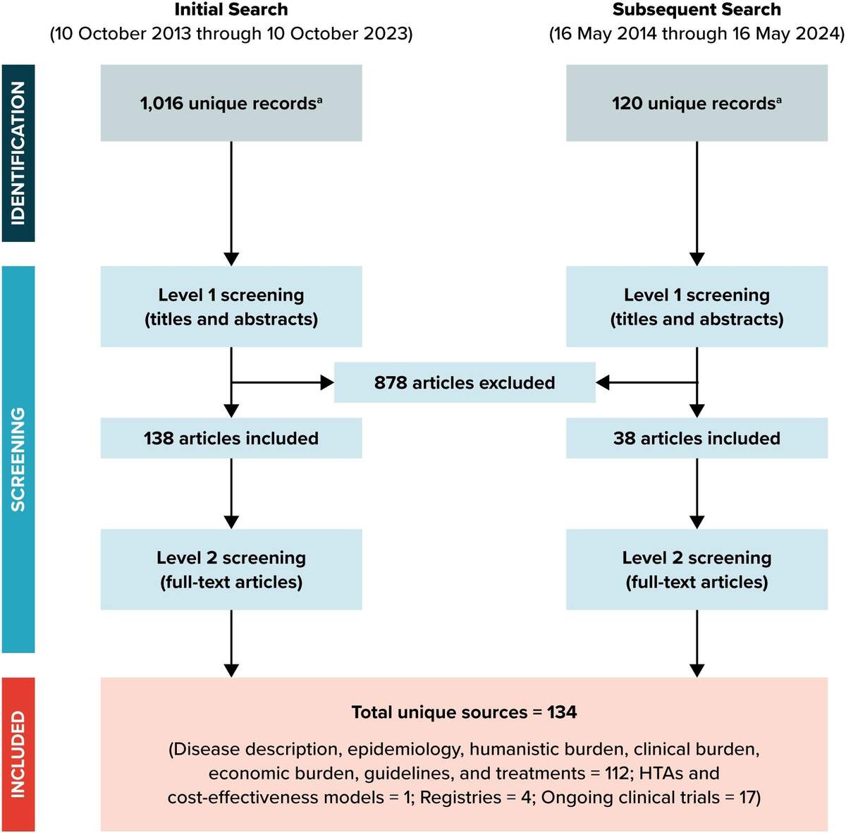 Frontiers The Burden Of Illness In Thyroid Eye Disease Current State Of The Evidence