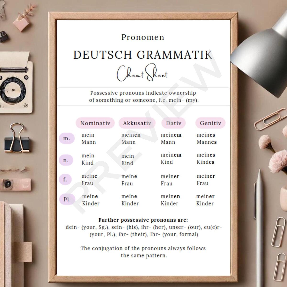 GERMAN POSSESSIVE PRONOUNS Grammar Cheat Sheet Etsy