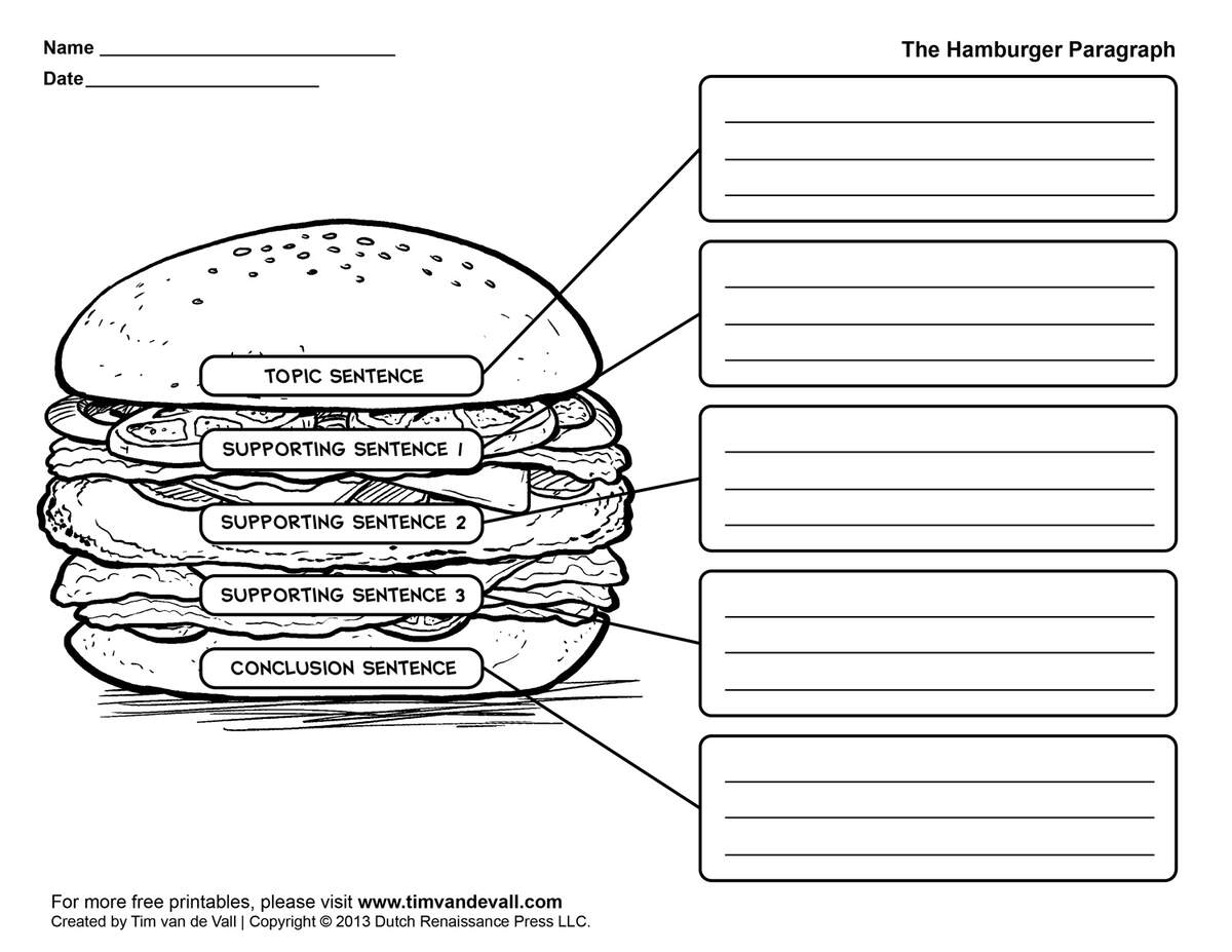 Hamburger Paragraph Worksheet Language Arts Printables Hamburger Paragraph Worksheet Language Arts Printables