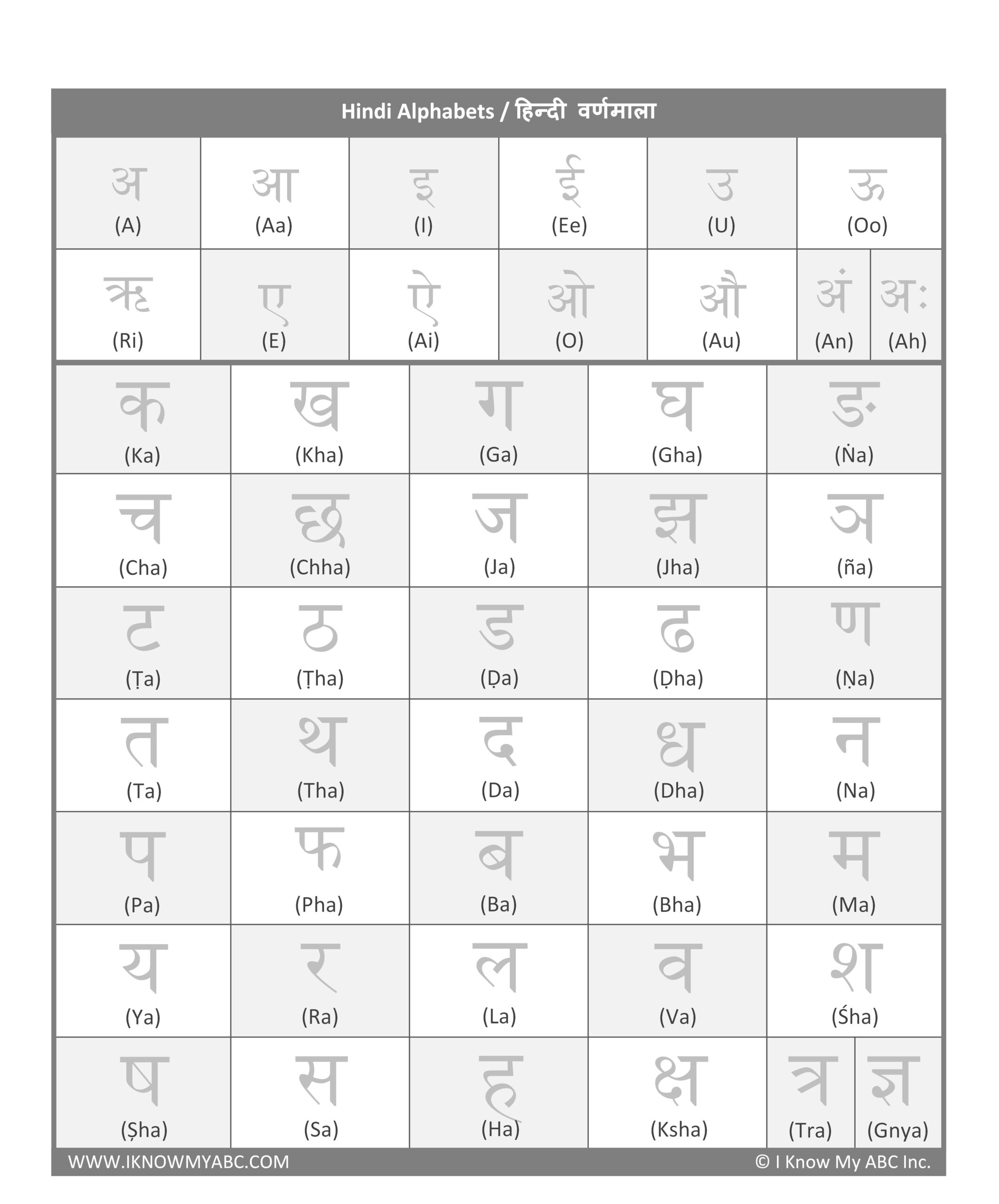 Learn Hindi Alphabet Free Educational Resources I Know My ABC Inc Hindi Alphabet Tracing Worksheets Swar And Vyanjan With Letter Formation Guide For Hand Writing Practice Etsy
