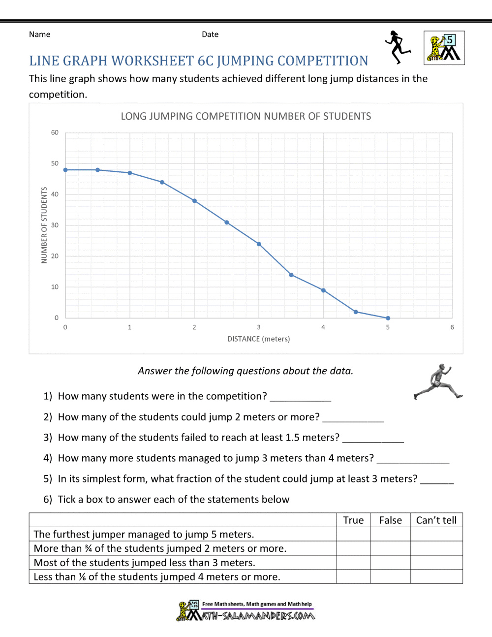 Line Graphs 6th Grade Worksheets