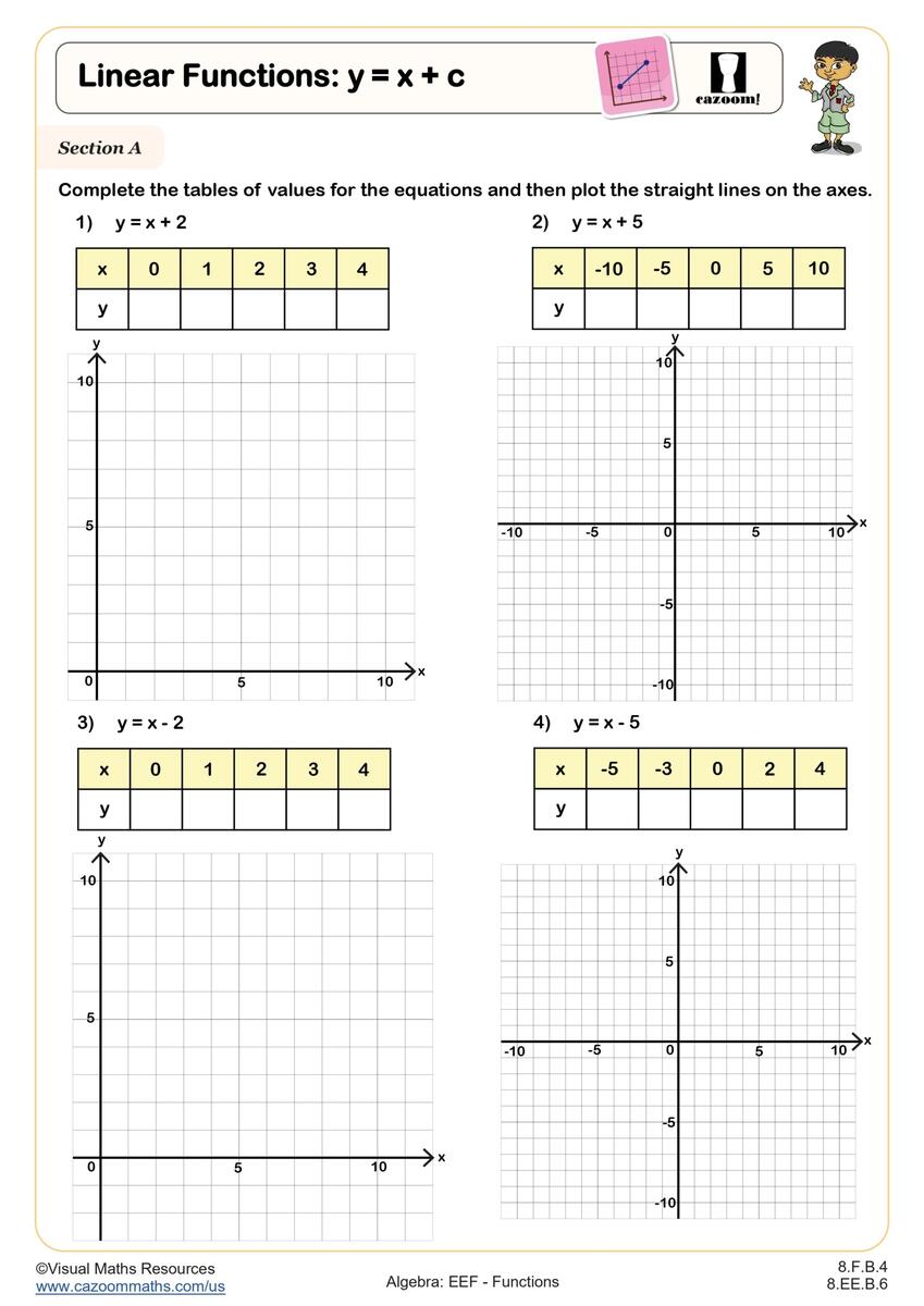 Linear Functions Y Mx Worksheet Printable PDF 8th Grade Algebra EEF Worksheet Cazoom Math Writing Equations Of Linear Functions A Worksheet PDF Printable Algebra Worksheet Cazoom Math