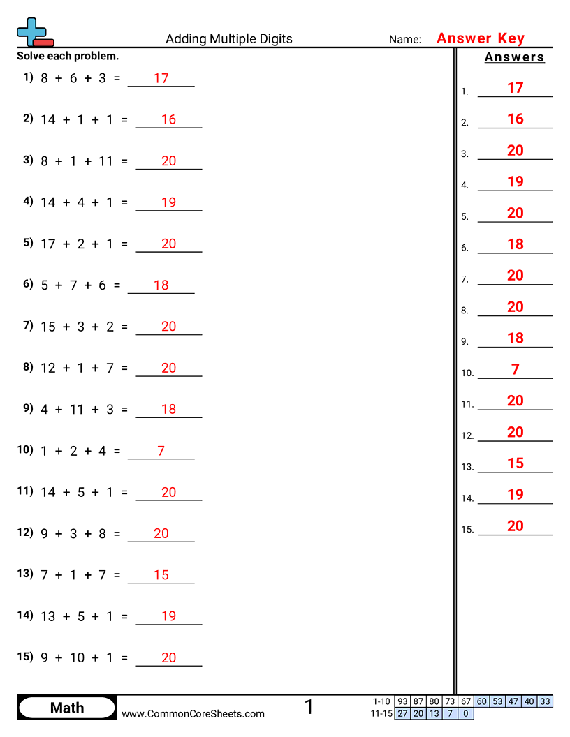 Multiple Addends Worksheets Miss Giraffe S Class Adding 3 Numbers