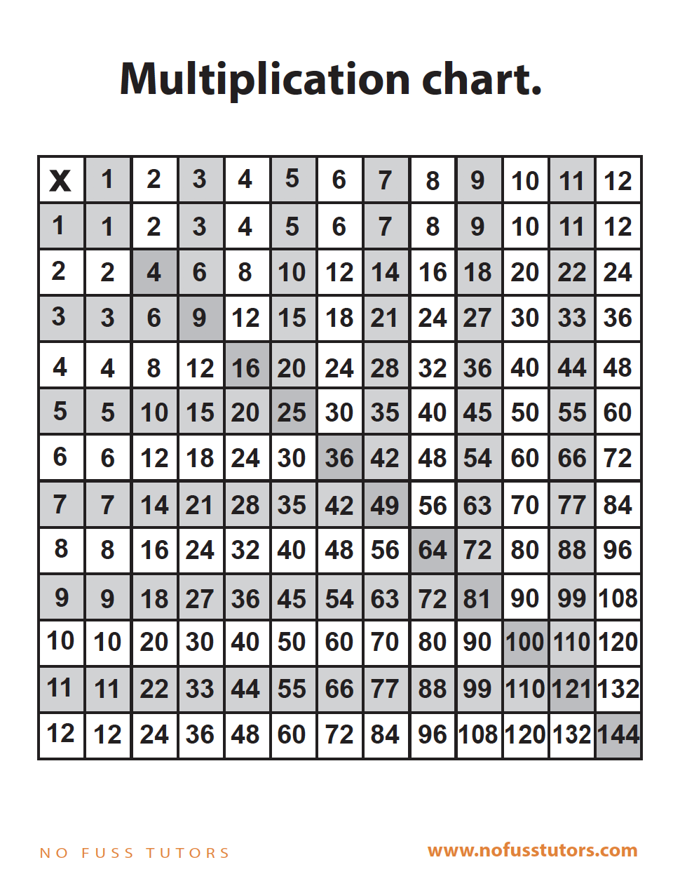 Multiplication Chart Free Download Printable