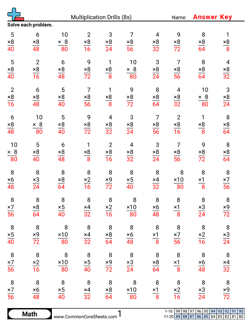Multiplication Drills Worksheets