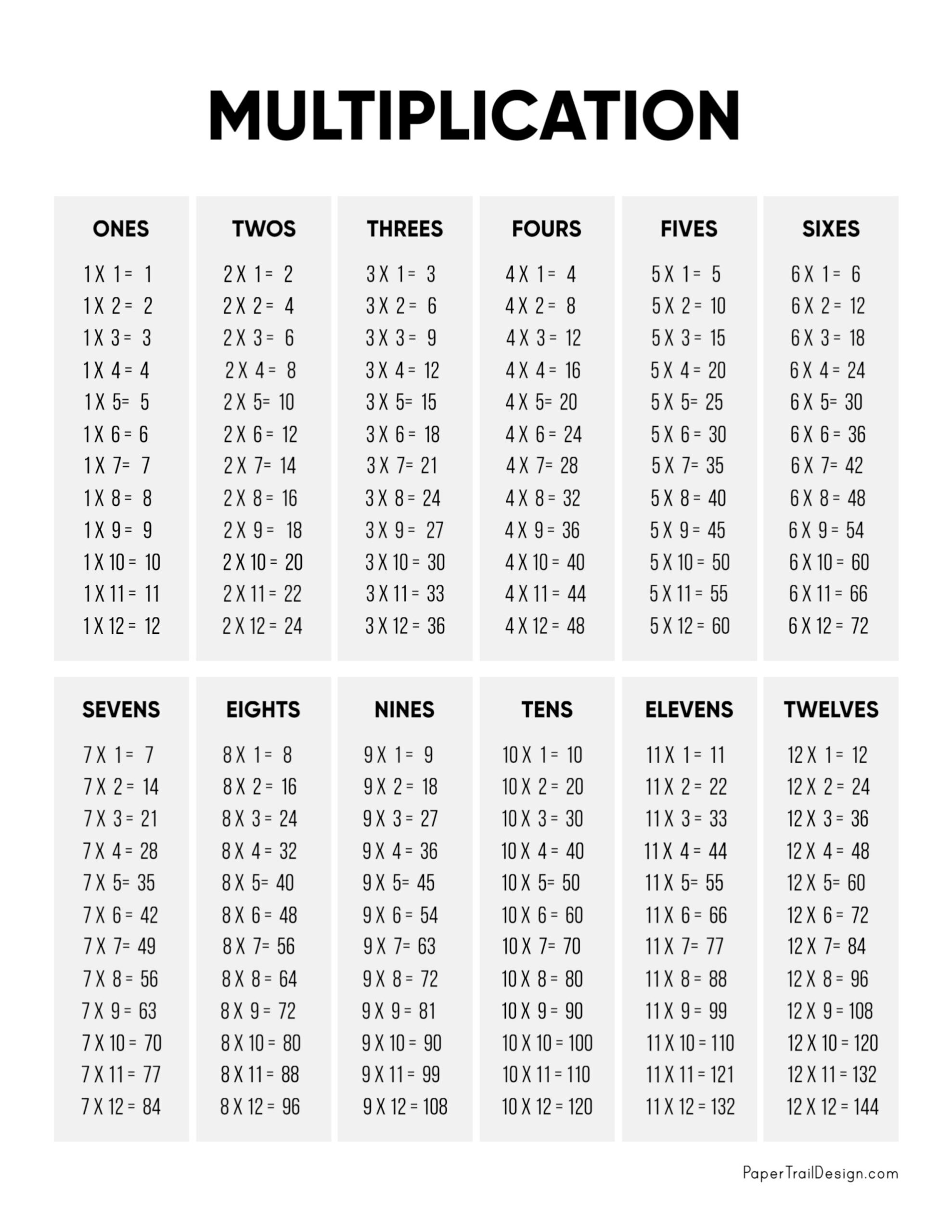 Master Multiplication With Fun Free Printable Times Table Worksheets