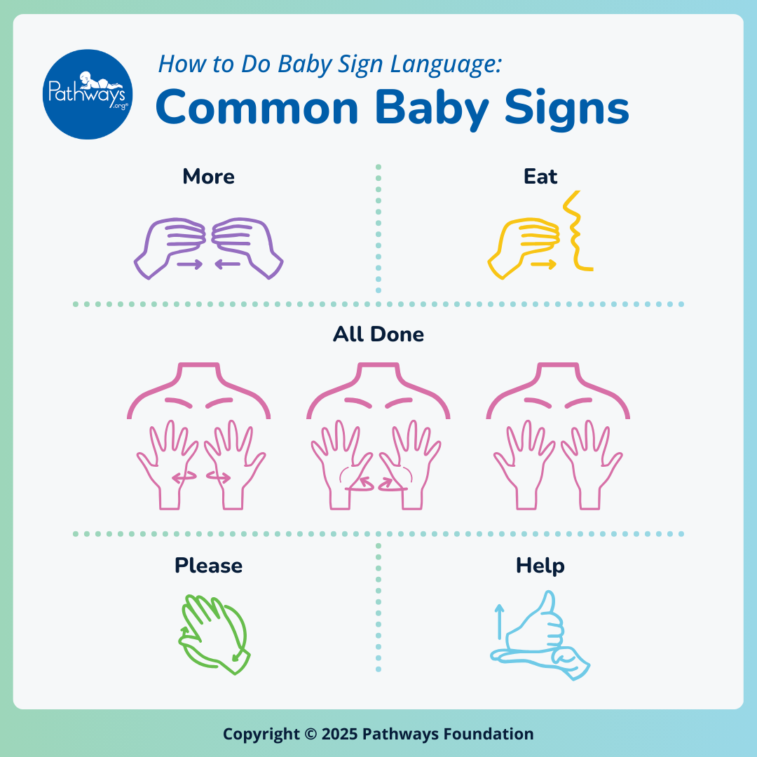Pathways How Can I Practice Baby Sign Language Pathways How Can I Practice Baby Sign Language