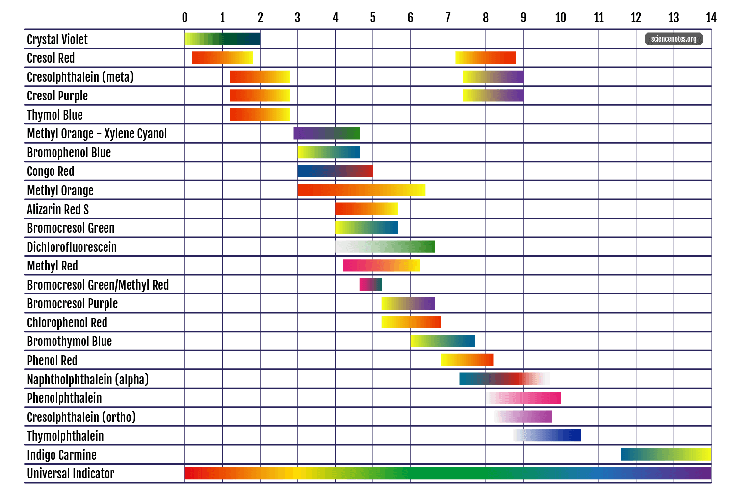 PH Indicator Chart Colors And Ranges PH Indicator Chart Colors And Ranges
