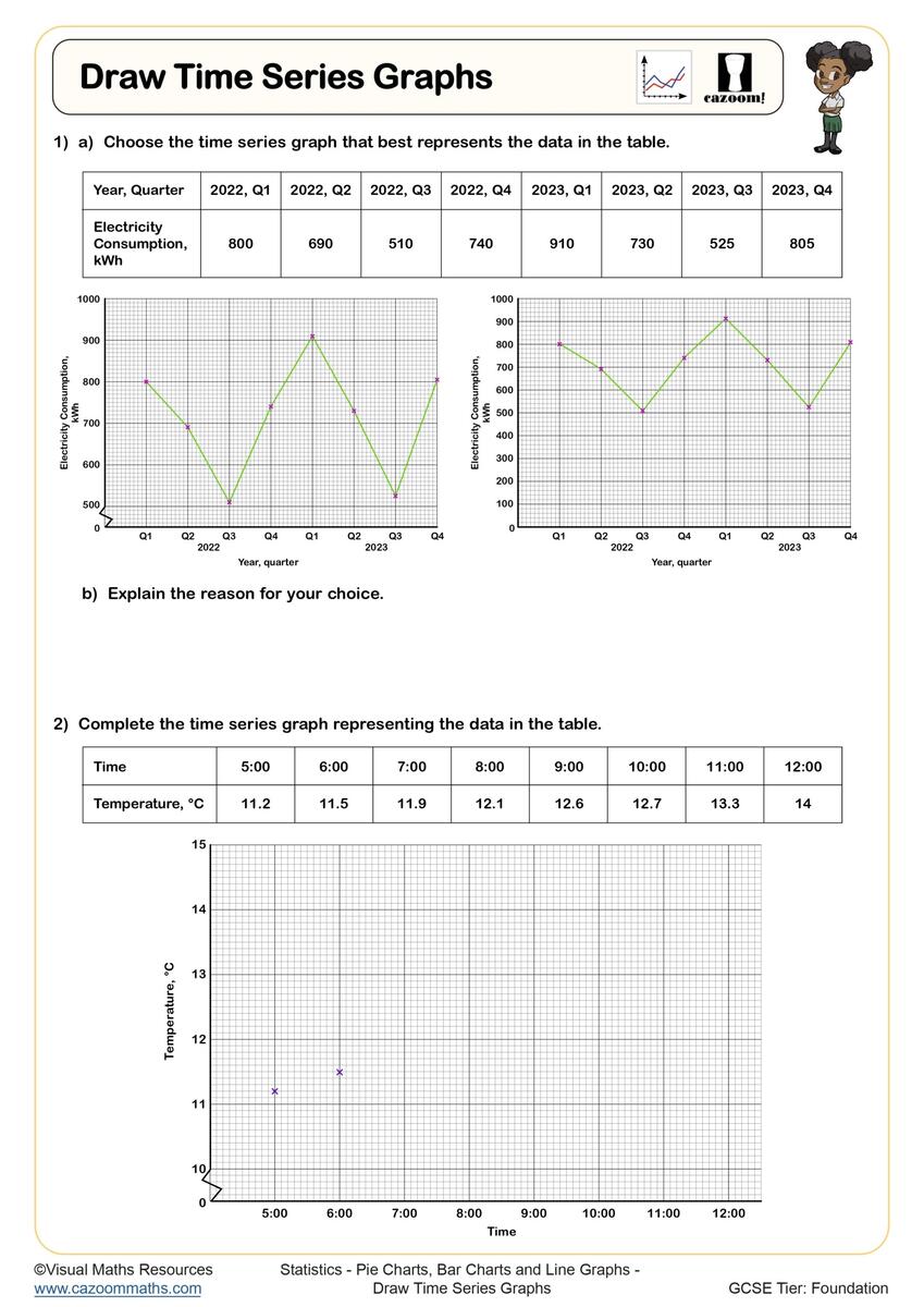 Pie Chart Worksheets Line Graphs Worksheets Printable Bar Charts Worksheets PDF And Free Samples Downloads Cazoom Maths