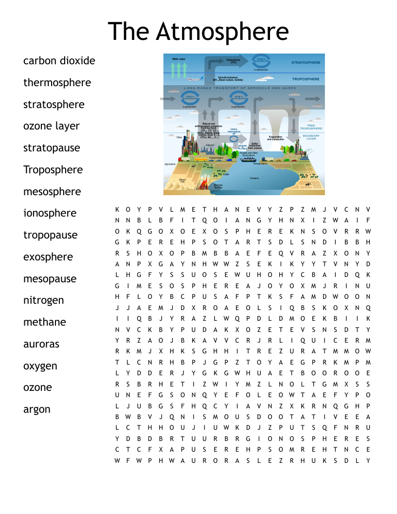 Preservation Of The Ozone Layer Worksheet WordMint Preservation Of The Ozone Layer Worksheet WordMint