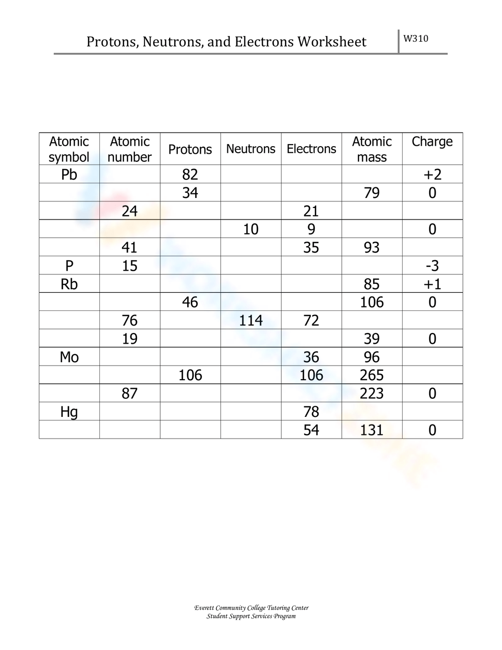 Printable Protons Neutrons And Electrons Practice Worksheets Printable Protons Neutrons And Electrons Practice Worksheets