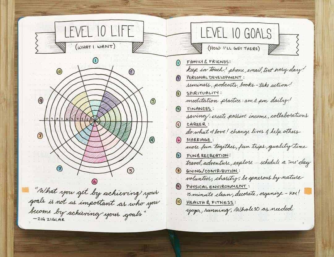 Set Life Goals With Level 10 Life Bullet Journal Page Ideas Masha Plans
