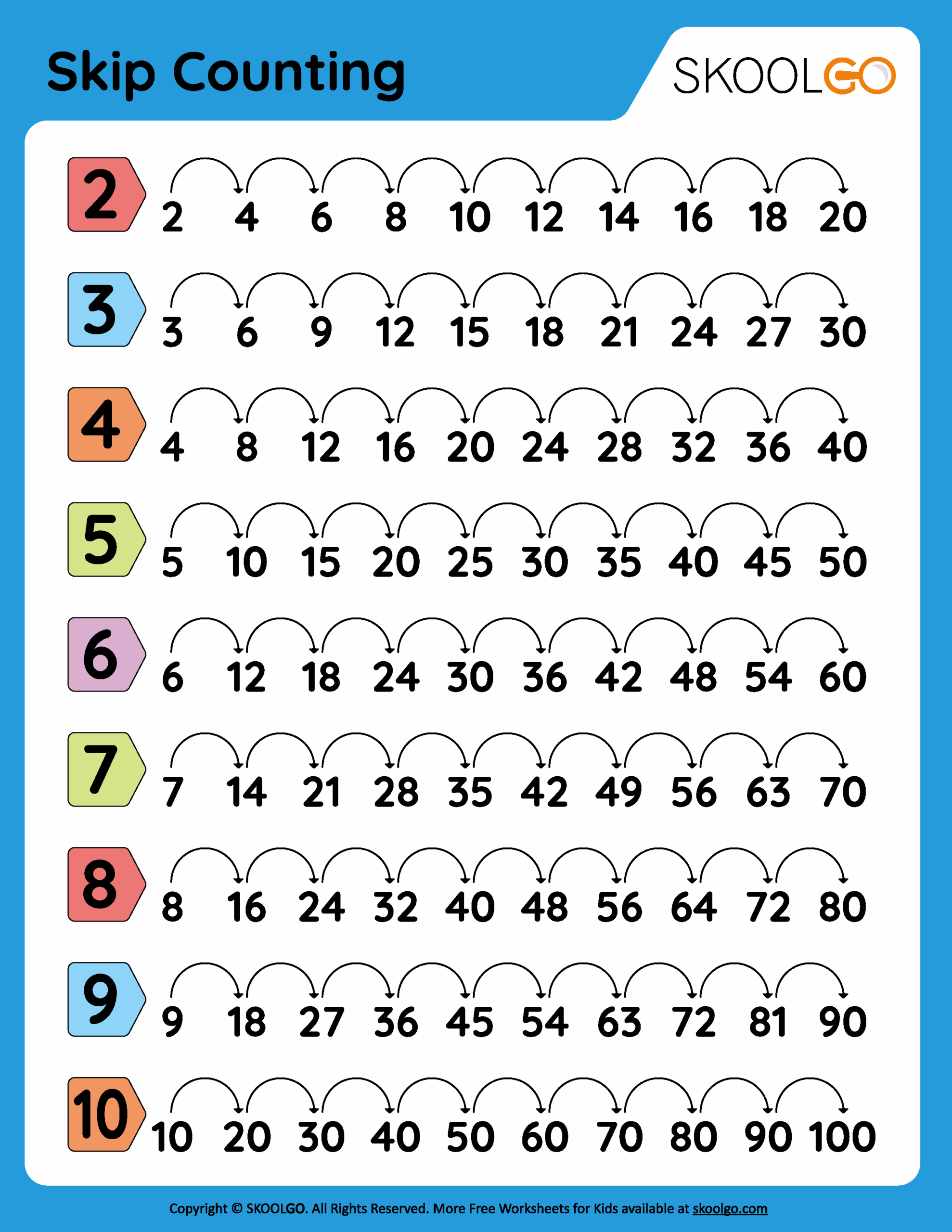 Skip Counting Worksheets Superstar Worksheets