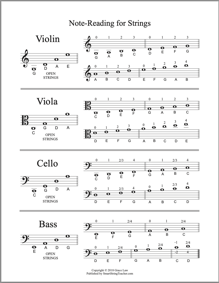 Smart Music Reading For Strings Smart String Teacher