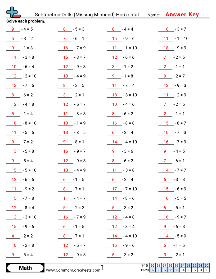 Subtraction Drills Missing Minuend Horizontal Worksheet Download Subtraction Drills Missing Minuend Horizontal Worksheet Download