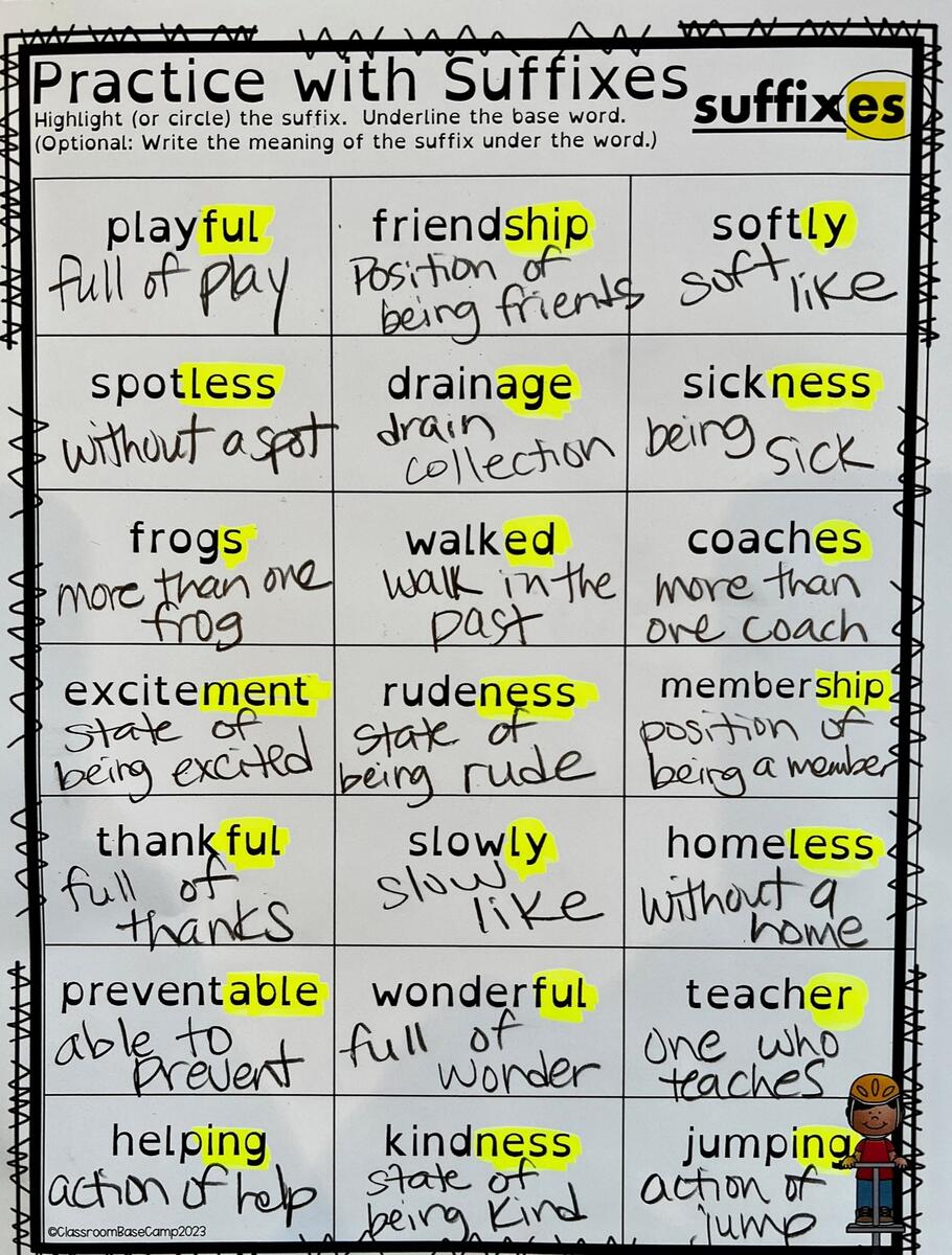 Suffixes Orton Gillingham Morphology Made By Teachers Suffixes Orton Gillingham Morphology Made By Teachers