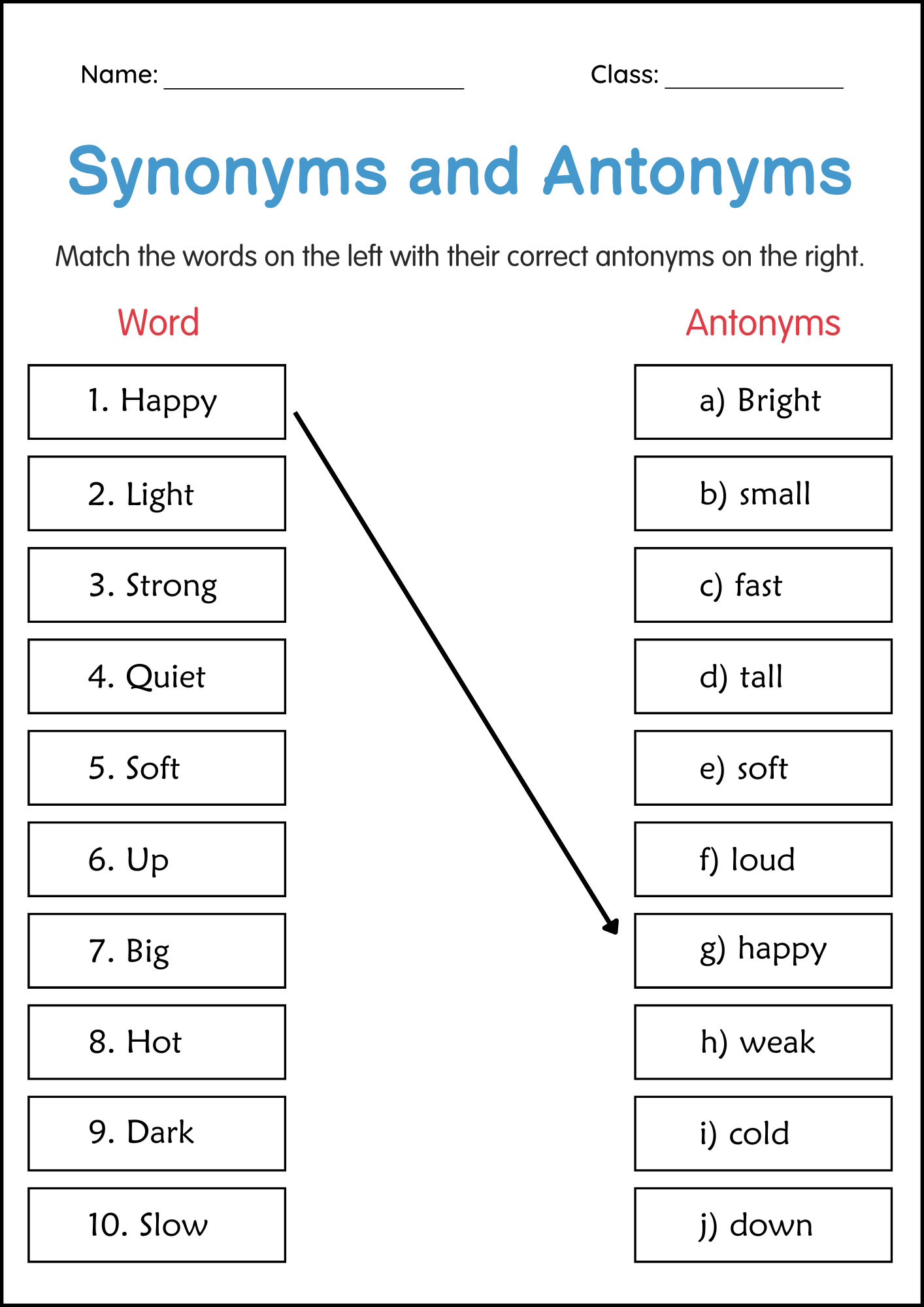 Fun Activities For Teaching Antonyms And Synonyms Second Grade Teaching Blog