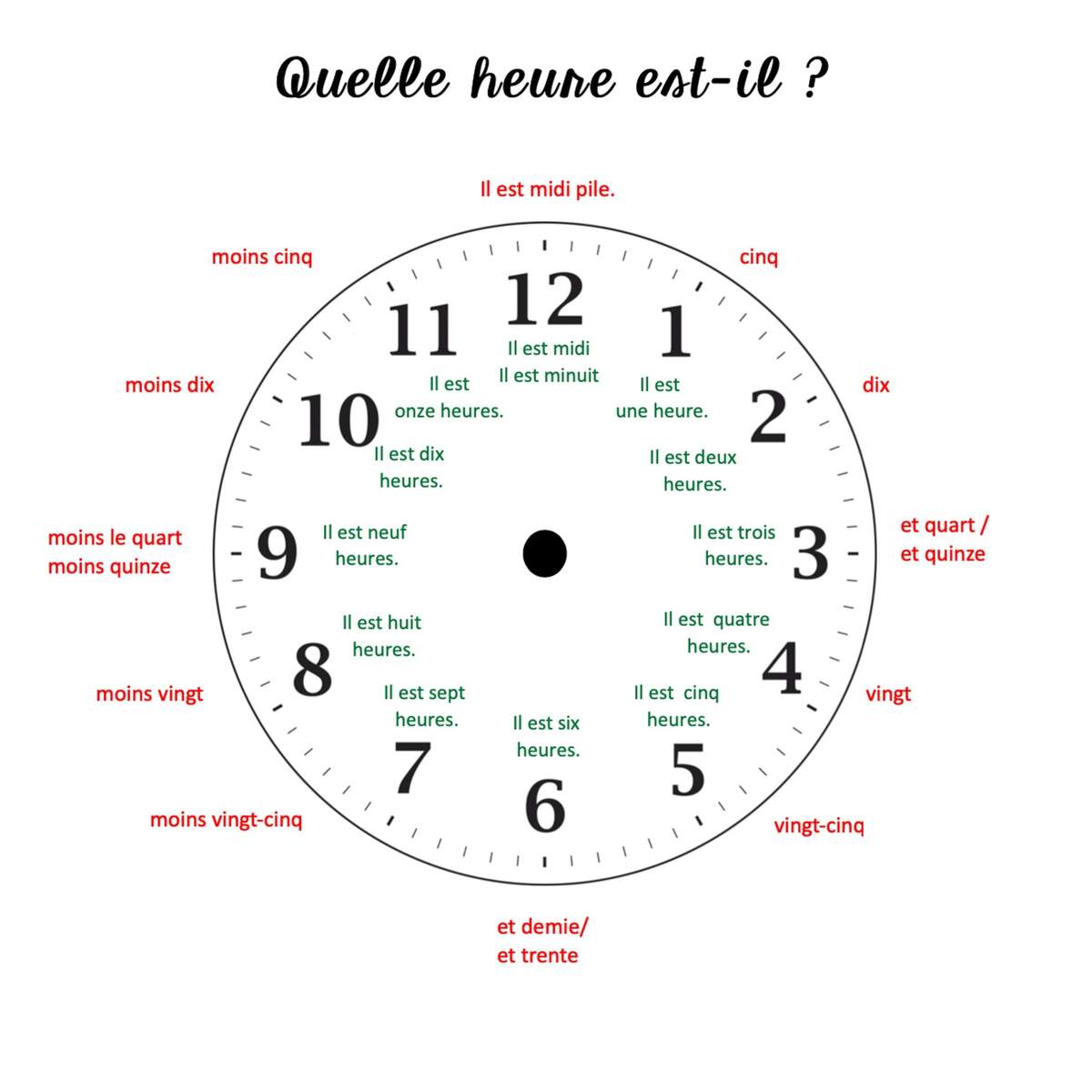 Telling Time In French L heure Et Les Cours Digital And Printable Activities Or Tests Best PowerPoints For Spanish French