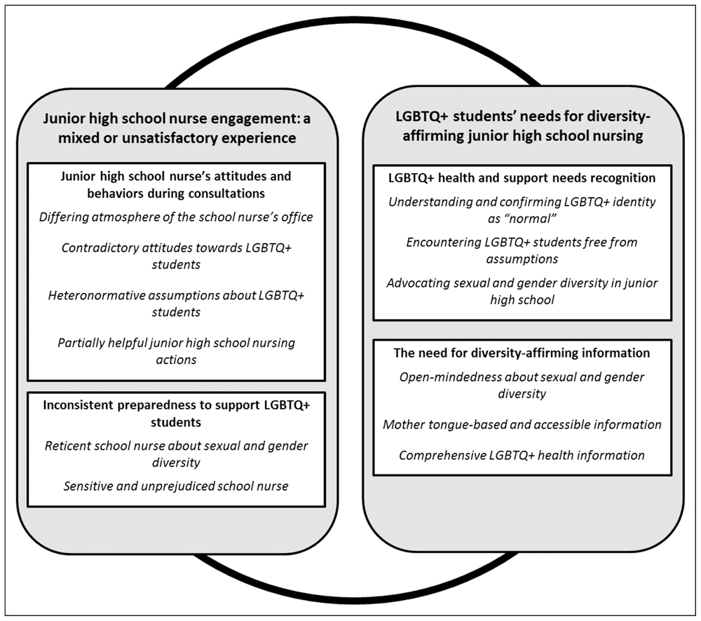 The Journal Of School Nursing Reviewer Recognition