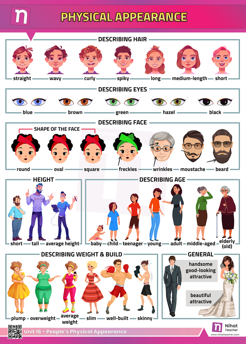 Unit 16 Describing People S Physical Appearance Worksheet 3 Free English Learning And Teaching Resources Free PDF Worksheets And Multiple Choice Tests
