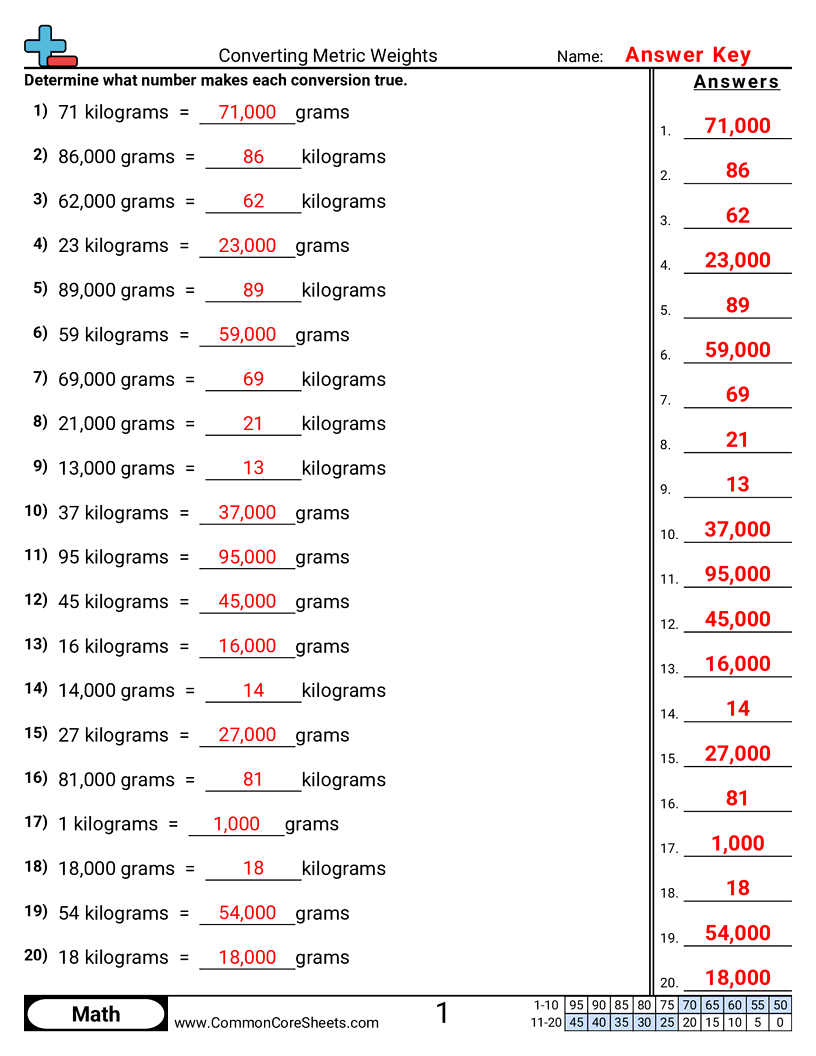 Weight Worksheets